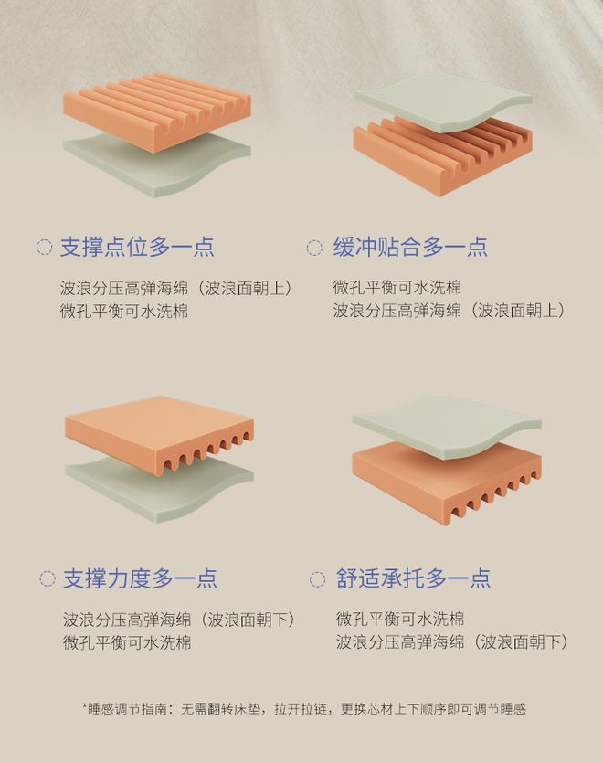 垫的“营销陷阱”被撕碎了不朽情缘网站终于!天价床(图7) 垫的“营销陷阱”被撕碎了不朽情缘网站终于!天价床(图7)