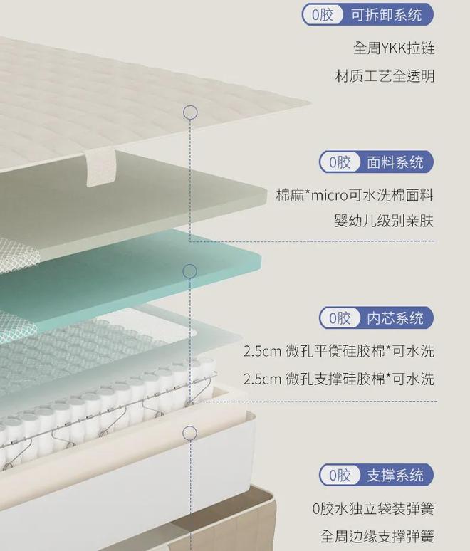 垫的“营销陷阱”被撕碎了不朽情缘网站终于!天价床(图37) 垫的“营销陷阱”被撕碎了不朽情缘网站终于!天价床(图37)