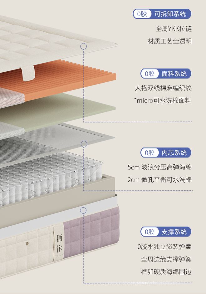 垫的“营销陷阱”被撕碎了不朽情缘网站终于!天价床(图35) 垫的“营销陷阱”被撕碎了不朽情缘网站终于!天价床(图35)
