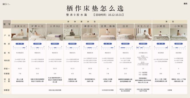 垫的“营销陷阱”被撕碎了不朽情缘网站终于!天价床(图61) 垫的“营销陷阱”被撕碎了不朽情缘网站终于!天价床(图61)