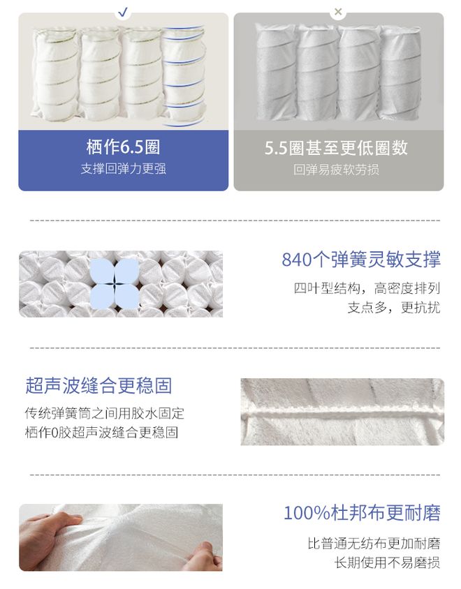 垫的“营销陷阱”被撕碎了不朽情缘网站终于!天价床(图65) 垫的“营销陷阱”被撕碎了不朽情缘网站终于!天价床(图65)