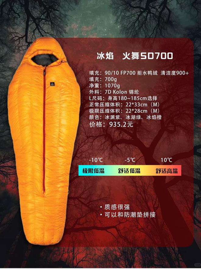 一款睡袋怎么选？不踩雷指南不朽情缘手机版户外新手的第(图6)