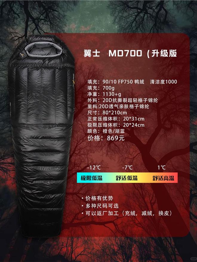 一款睡袋怎么选？不踩雷指南不朽情缘手机版户外新手的第(图8)